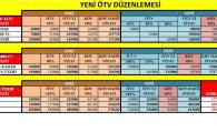 Yeni ÖTV Oranları